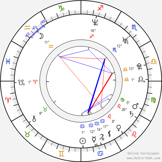 Leandro Firmino birth chart, biography, wikipedia 2023, 2024