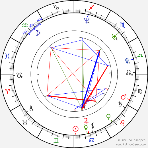 Leandro Firmino birth chart, Leandro Firmino astro natal horoscope, astrology