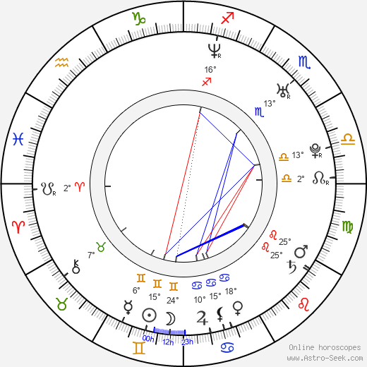 Leonora Balcarce birth chart, biography, wikipedia 2024, 2025