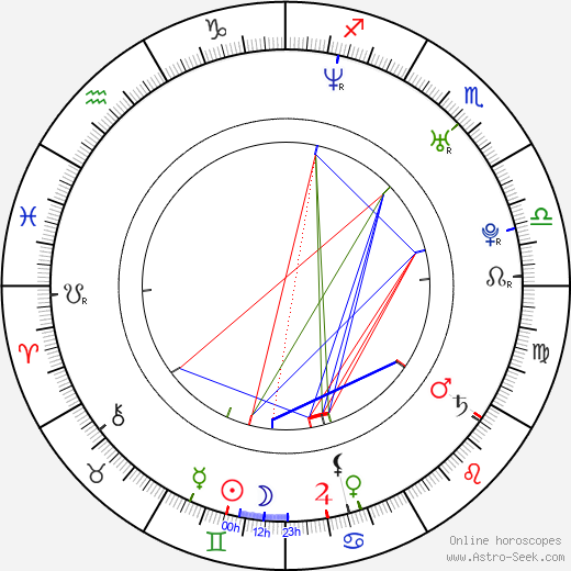 Leonora Balcarce birth chart, Leonora Balcarce astro natal horoscope, astrology