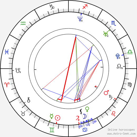 Linus Lau birth chart, Linus Lau astro natal horoscope, astrology