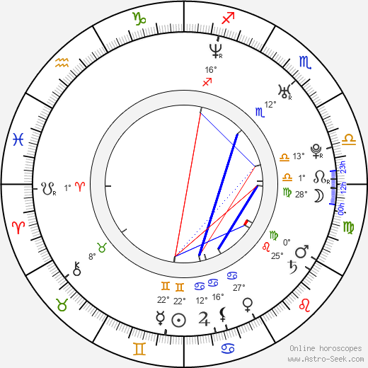 Lucas Salton birth chart, biography, wikipedia 2024, 2025