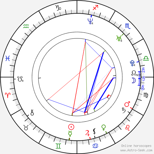 Lucas Salton birth chart, Lucas Salton astro natal horoscope, astrology