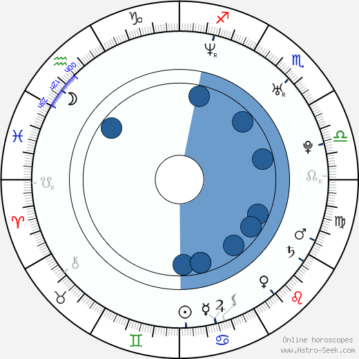 Luis Javier García Sanz horoscope, astrology, sign, zodiac, date of birth, instagram