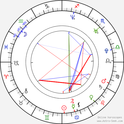 Luis Javier García Sanz birth chart, Luis Javier García Sanz astro natal horoscope, astrology
