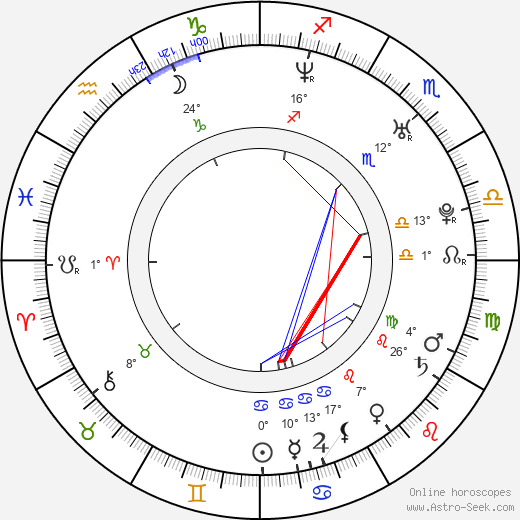Lukáš Král birth chart, biography, wikipedia 2024, 2025