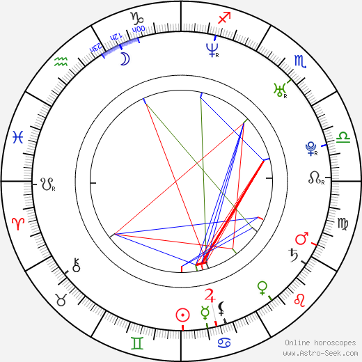 Lukáš Král birth chart, Lukáš Král astro natal horoscope, astrology