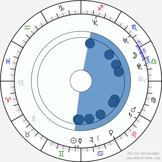 Lyndsey Marshal wikipedia, biography, birth chart, instagram Lyndsey Marshal wikipedia, horoscope, astrology, instagram