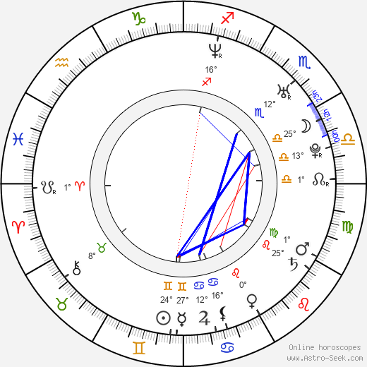 Lyndsey Marshal birth chart, biography, wikipedia 2024, 2025