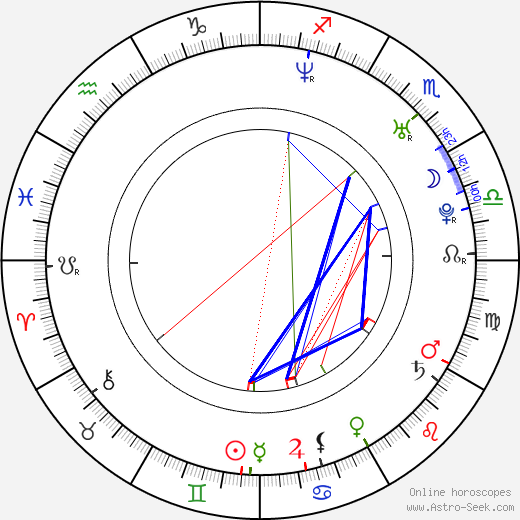 Lyndsey Marshal birth chart, Lyndsey Marshal astro natal horoscope, astrology