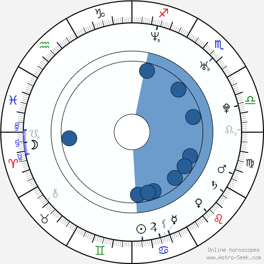 Magdalena Rózczka horoscope, astrology, sign, zodiac, date of birth, instagram