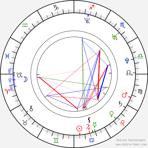 Magdalena Rózczka birth chart, Magdalena Rózczka astro natal horoscope, astrology