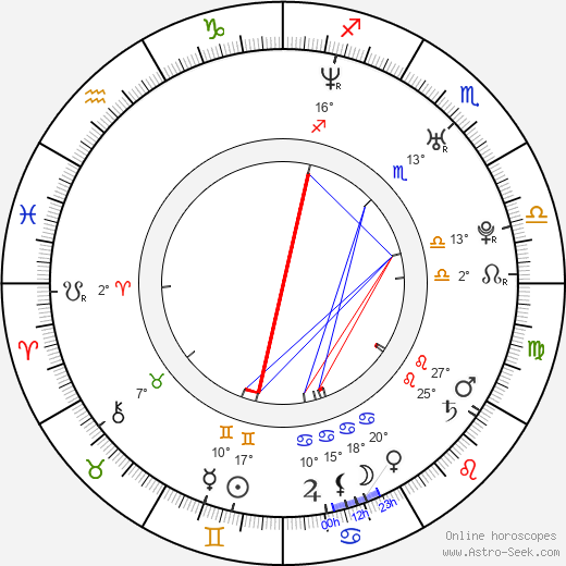 Maria Manoella birth chart, biography, wikipedia 2023, 2024