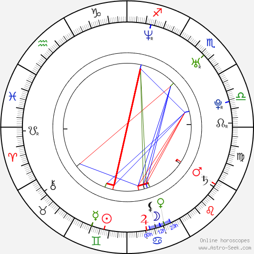 Maria Manoella birth chart, Maria Manoella astro natal horoscope, astrology