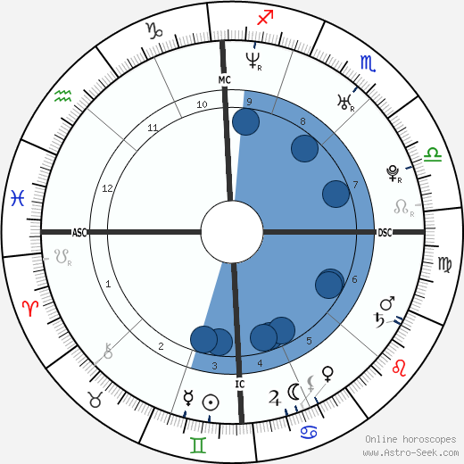 Maria Menounos wikipedia, biography, birth chart, instagram Maria Menounos wikipedia, horoscope, astrology, instagram