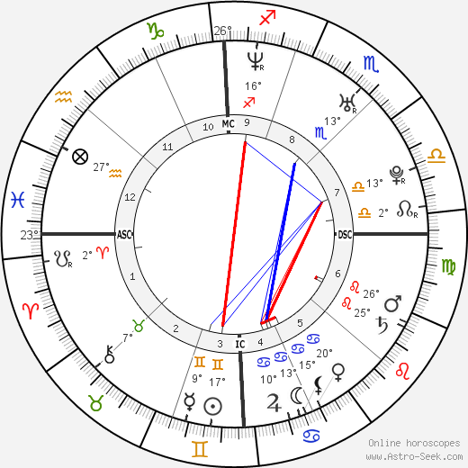Maria Menounos birth chart, biography, wikipedia 2024, 2025