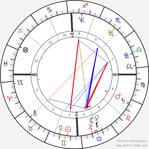 Maria Menounos birth chart, Maria Menounos astro natal horoscope, astrology