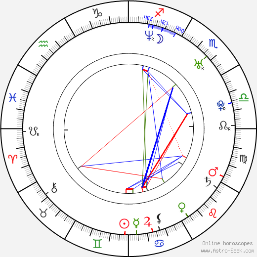 Mark Matkevich birth chart, Mark Matkevich astro natal horoscope, astrology