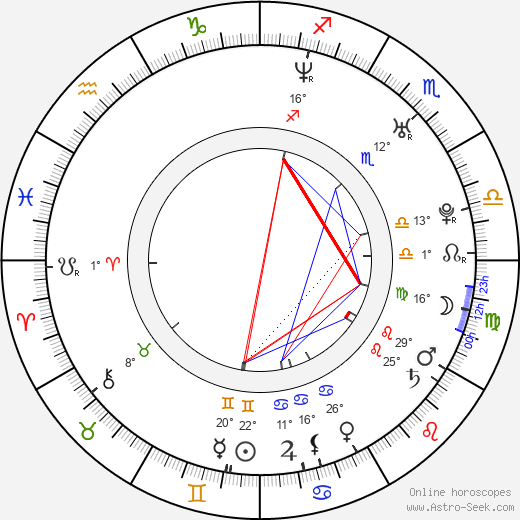 Mathis Künzler birth chart, biography, wikipedia 2023, 2024