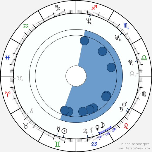 Matthew Bellamy horoscope, astrology, sign, zodiac, date of birth, instagram