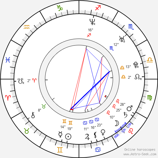 Matthew John birth chart, biography, wikipedia 2024, 2025