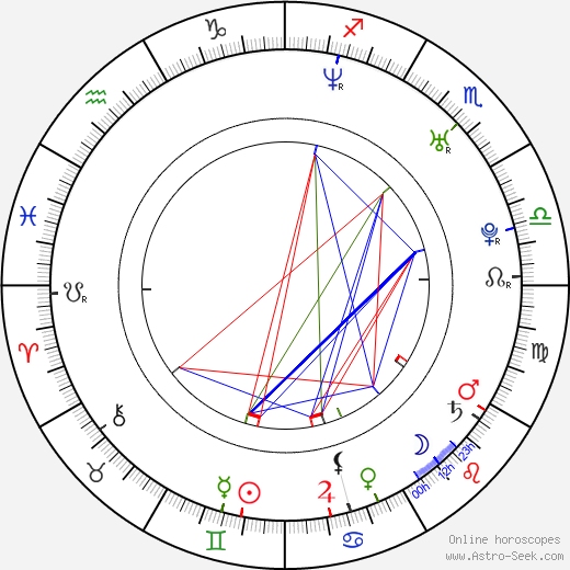 Matthew John birth chart, Matthew John astro natal horoscope, astrology