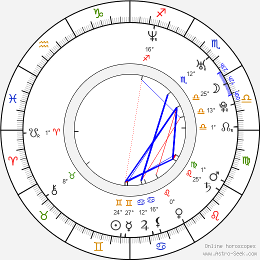 Matthias Jung birth chart, biography, wikipedia 2024, 2025