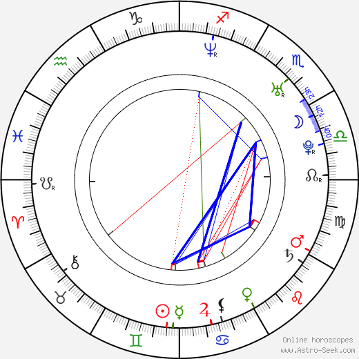 Matthias Jung birth chart, Matthias Jung astro natal horoscope, astrology