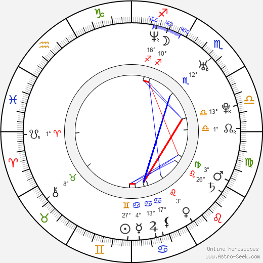 Mía Maestro birth chart, biography, wikipedia 2023, 2024