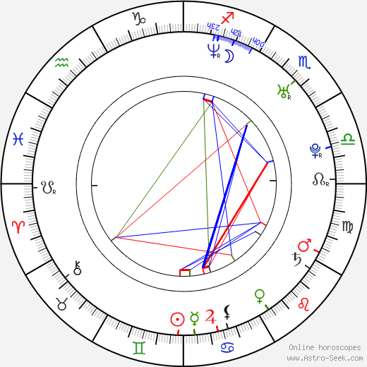 Mía Maestro birth chart, Mía Maestro astro natal horoscope, astrology