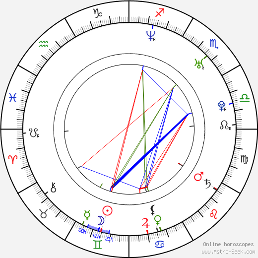 Michael Buonomo birth chart, Michael Buonomo astro natal horoscope, astrology
