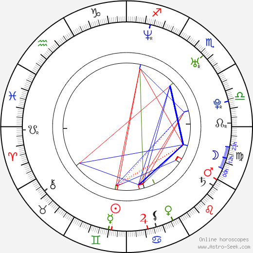 Mikako Ichikawa birth chart, Mikako Ichikawa astro natal horoscope, astrology