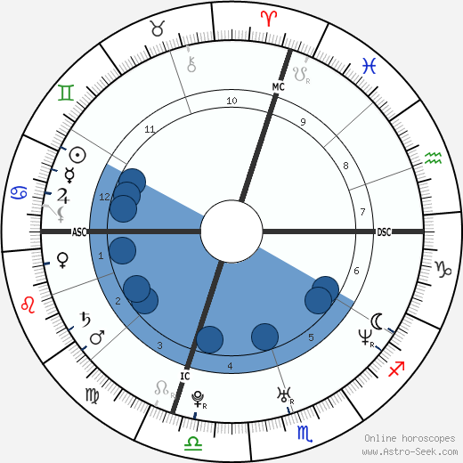 Mike Birbiglia wikipedia, biography, birth chart, instagram Mike Birbiglia wikipedia, horoscope, astrology, instagram