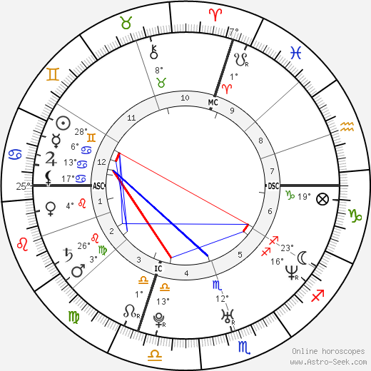 Mike Birbiglia birth chart, biography, wikipedia 2024, 2025