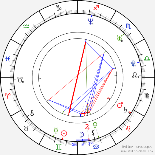 Mini Anden birth chart, Mini Anden astro natal horoscope, astrology