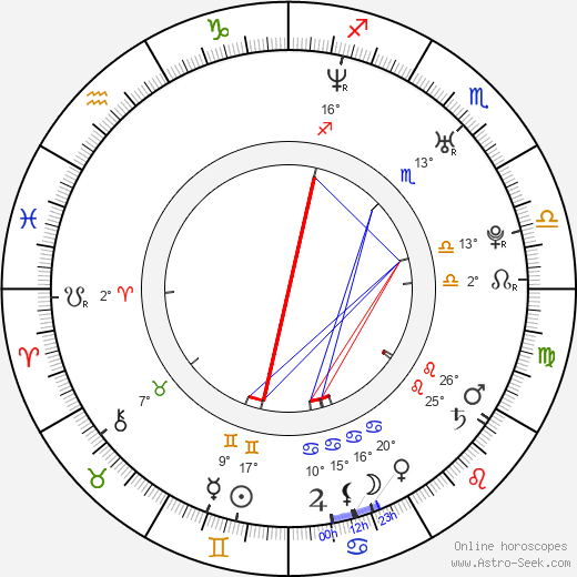 Miroslav Džunko birth chart, biography, wikipedia 2024, 2025