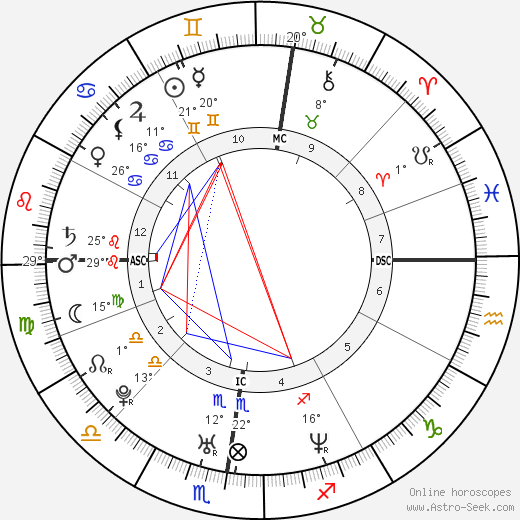 Natalie Alison birth chart, biography, wikipedia 2023, 2024