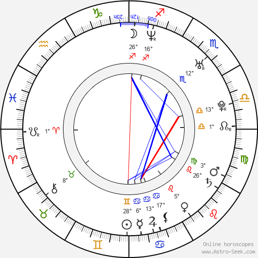 Natalie Denise Sperl birth chart, biography, wikipedia 2023, 2024