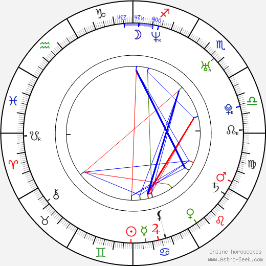 Natalie Denise Sperl birth chart, Natalie Denise Sperl astro natal horoscope, astrology