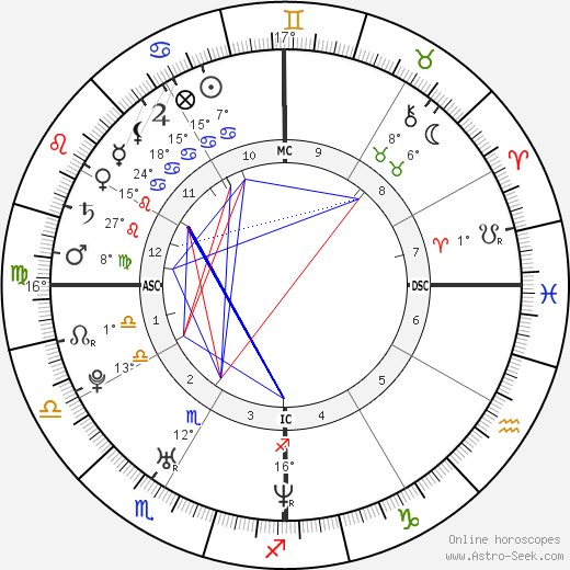 Nicole Scherzinger birth chart, biography, wikipedia 2023, 2024