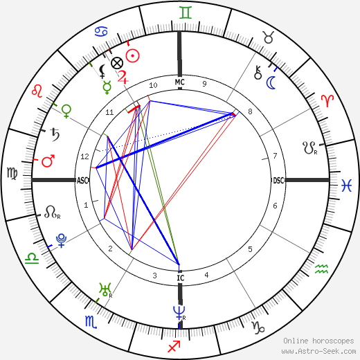 Nicole Scherzinger birth chart, Nicole Scherzinger astro natal horoscope, astrology