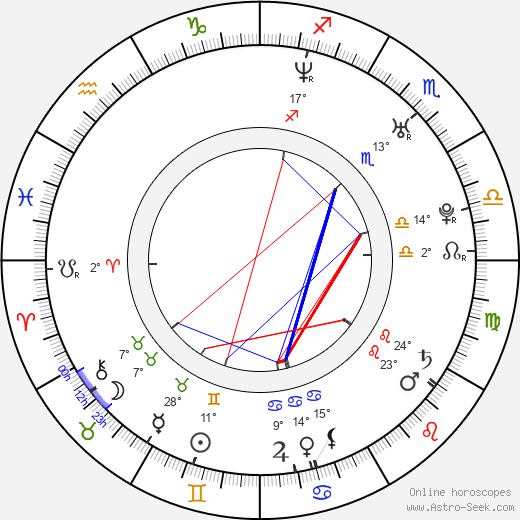 Nikki Cox birth chart, biography, wikipedia 2024, 2025