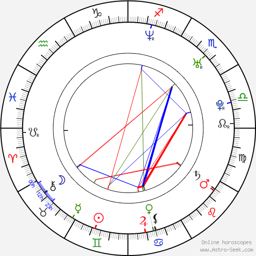 Nikki Cox birth chart, Nikki Cox astro natal horoscope, astrology