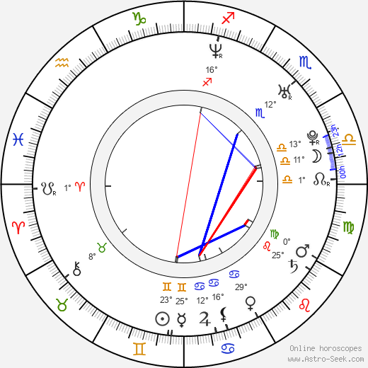 Pavel Selingr birth chart, biography, wikipedia 2024, 2025