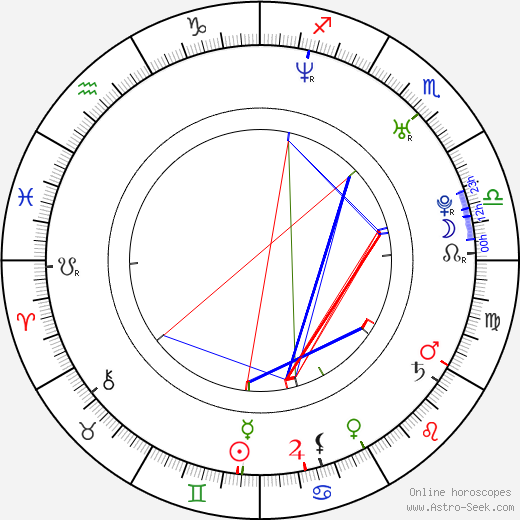 Pavel Selingr birth chart, Pavel Selingr astro natal horoscope, astrology