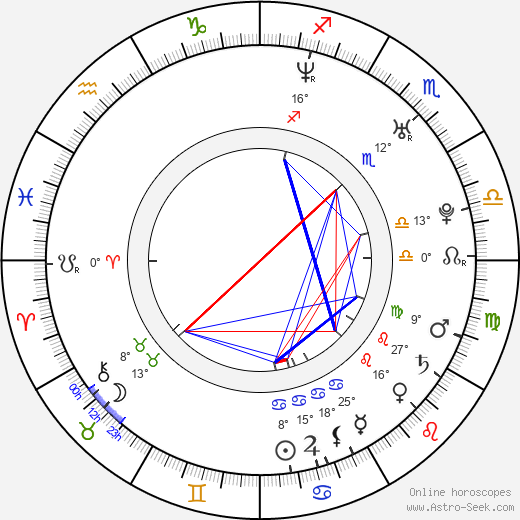 Petr Kantor birth chart, biography, wikipedia 2024, 2025