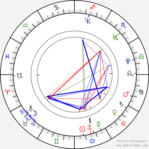 Petr Kantor birth chart, Petr Kantor astro natal horoscope, astrology