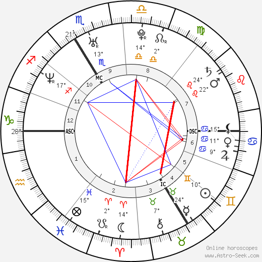 Pierre Deladonchamps birth chart, biography, wikipedia 2024, 2025