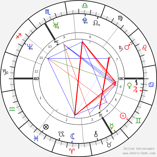 Pierre Deladonchamps birth chart, Pierre Deladonchamps astro natal horoscope, astrology