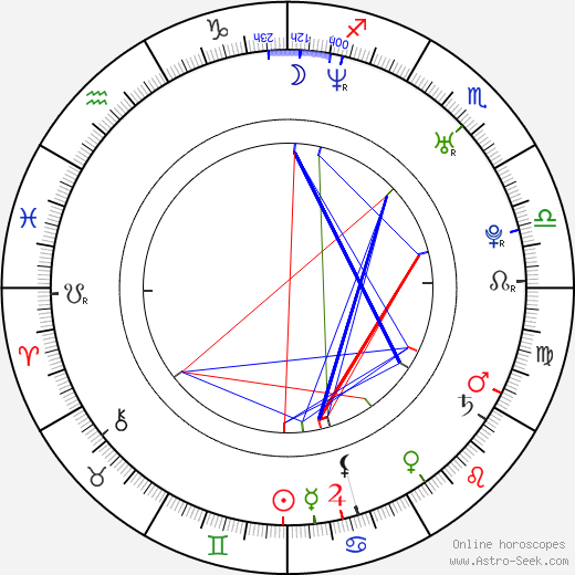 Quinton 'Rampage' Jackson birth chart, Quinton 'Rampage' Jackson astro natal horoscope, astrology